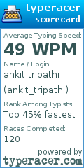 Scorecard for user ankit_tripathi