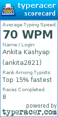 Scorecard for user ankita2821