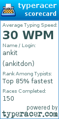 Scorecard for user ankitdon