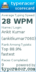 Scorecard for user ankitkumar7060