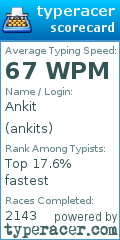 Scorecard for user ankits
