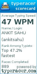 Scorecard for user ankitsahu