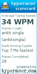 Scorecard for user ankitsingla
