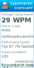 Scorecard for user ankityaduvanshiiiii