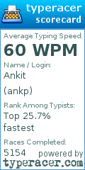 Scorecard for user ankp