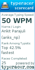 Scorecard for user anks_np