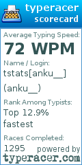 Scorecard for user anku__