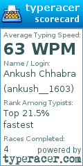 Scorecard for user ankush__1603