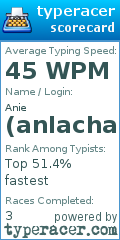 Scorecard for user anlachance