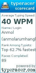Scorecard for user anmolarumhanglimbu