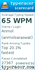 Scorecard for user anmolsaraswat