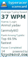 Scorecard for user anmoly90