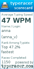 Scorecard for user anna_v