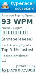 Scorecard for user annabelleeeee