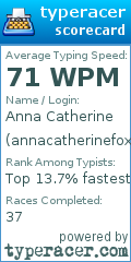 Scorecard for user annacatherinefox