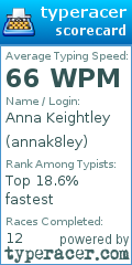Scorecard for user annak8ley