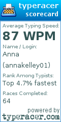 Scorecard for user annakelley01