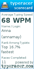 Scorecard for user annamay