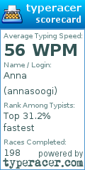 Scorecard for user annasoogi