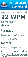Scorecard for user annava