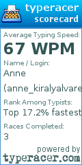 Scorecard for user anne_kiralyalvarez