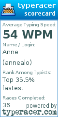 Scorecard for user annealo