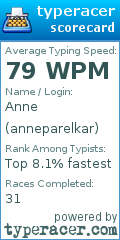 Scorecard for user anneparelkar