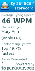 Scorecard for user annie143
