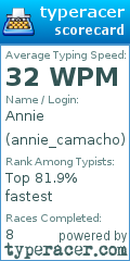 Scorecard for user annie_camacho