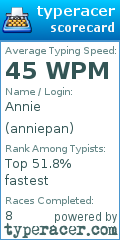 Scorecard for user anniepan