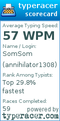 Scorecard for user annihilator1308