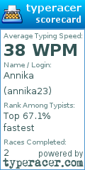 Scorecard for user annika23