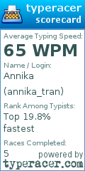 Scorecard for user annika_tran