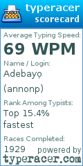 Scorecard for user annonp
