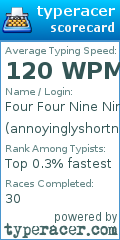 Scorecard for user annoyinglyshortname