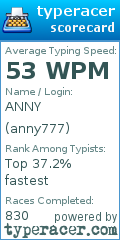 Scorecard for user anny777