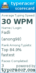 Scorecard for user anong98