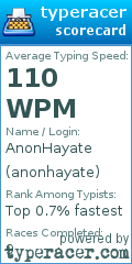 Scorecard for user anonhayate