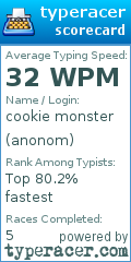 Scorecard for user anonom