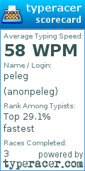 Scorecard for user anonpeleg