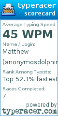 Scorecard for user anonymosdolphin