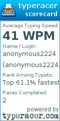 Scorecard for user anonymous2224