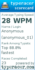 Scorecard for user anonymous_01