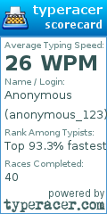 Scorecard for user anonymous_123