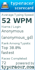 Scorecard for user anonymous_gd
