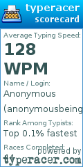 Scorecard for user anonymousbeing