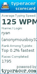Scorecard for user anonymousboy321