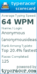 Scorecard for user anonymousideas