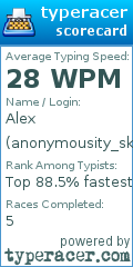 Scorecard for user anonymousity_skull1