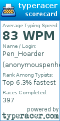 Scorecard for user anonymouspenhoarder